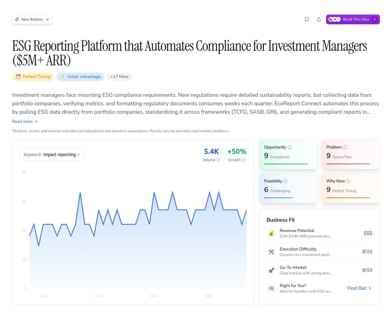 Unlock the Full Idea Report