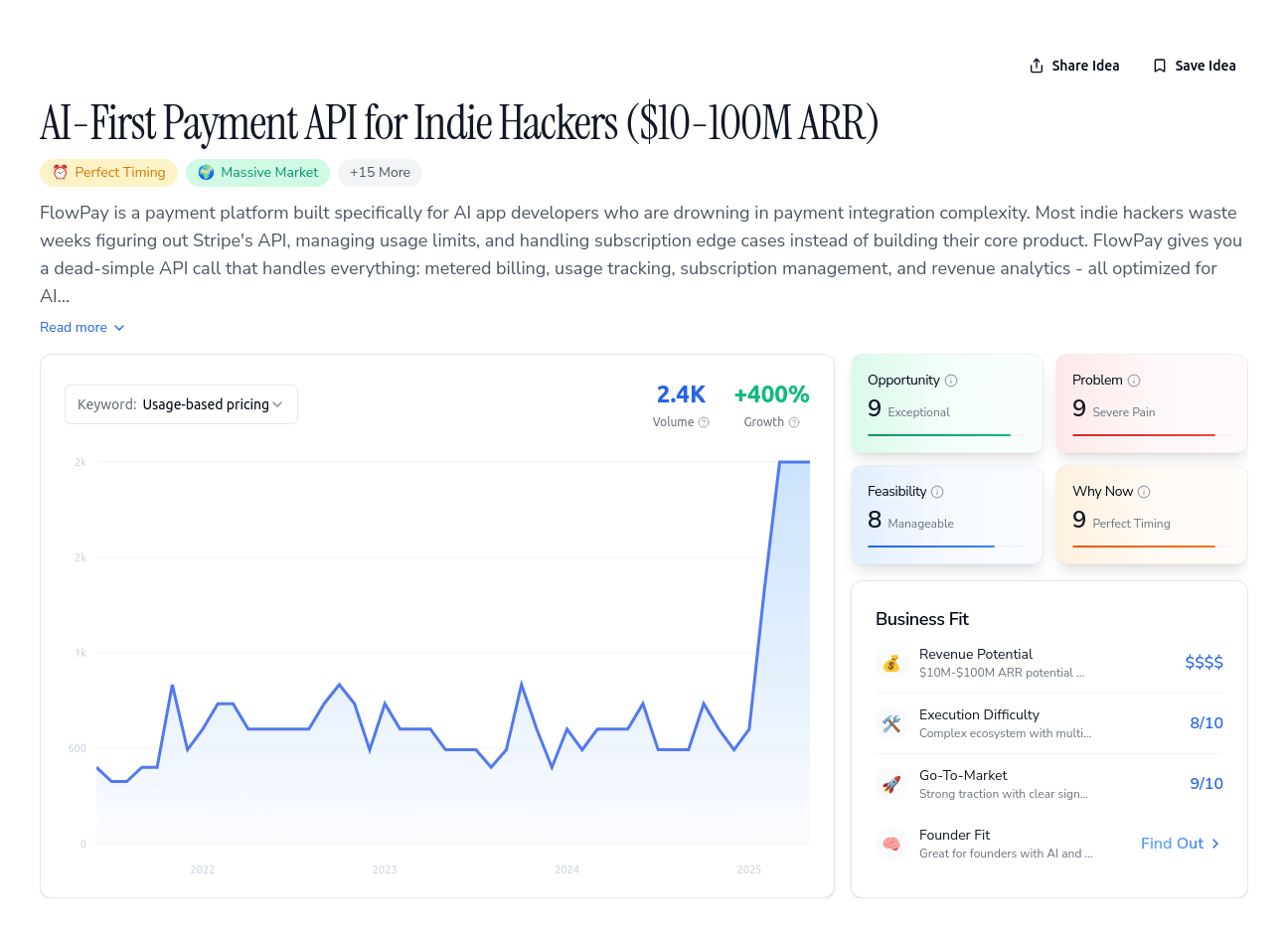 Unlock the Full Idea Report