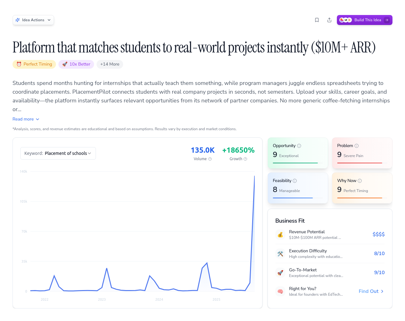 Unlock the Full Idea Report