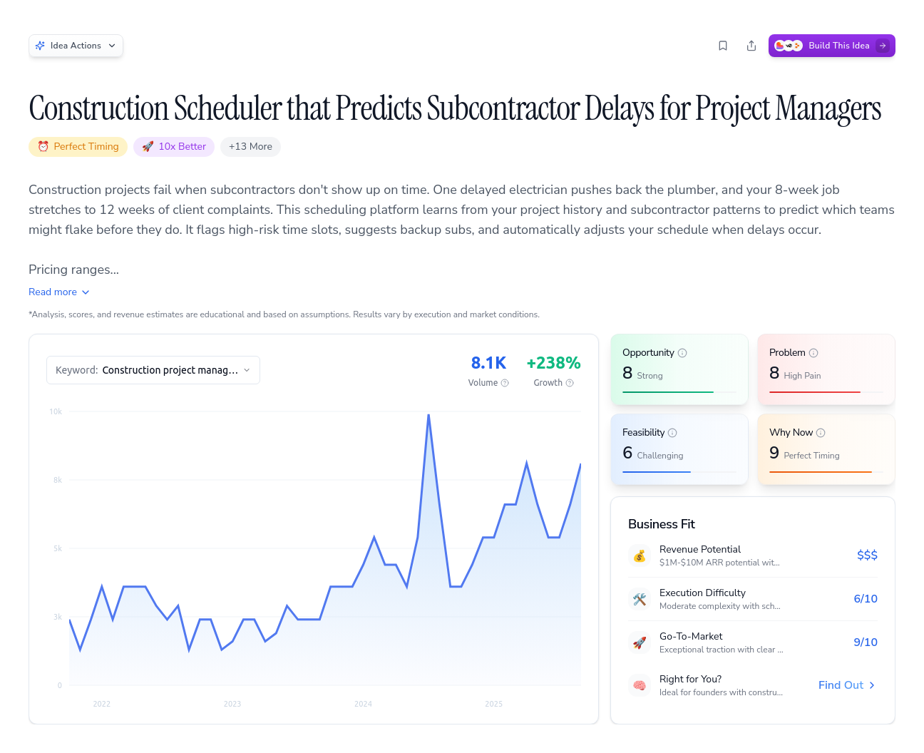 Unlock the Full Idea Report