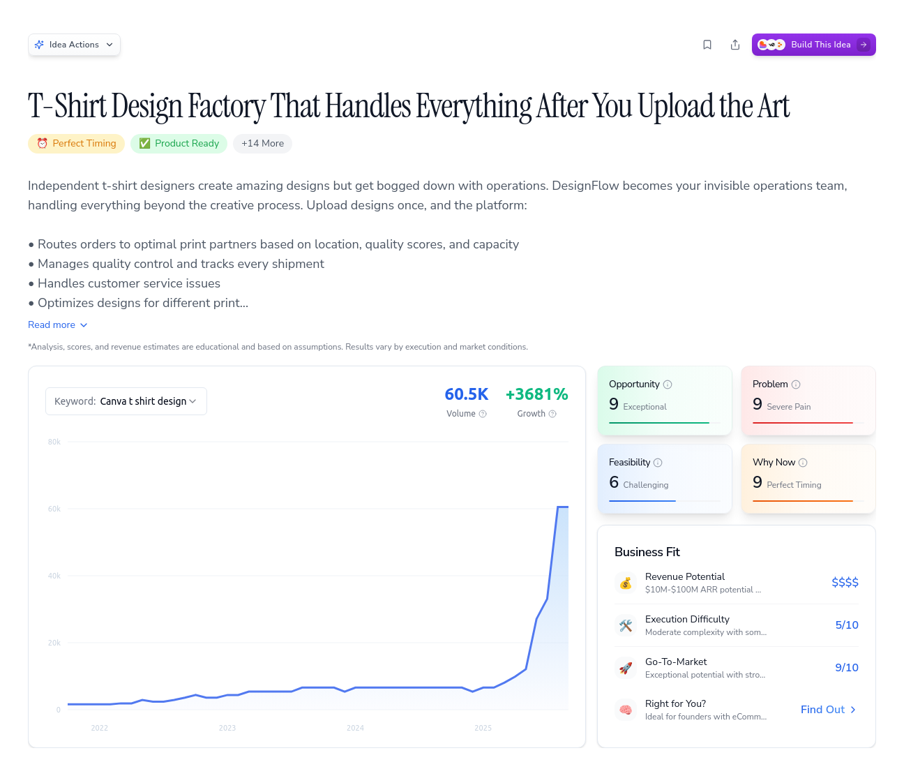 Unlock the Full Idea Report