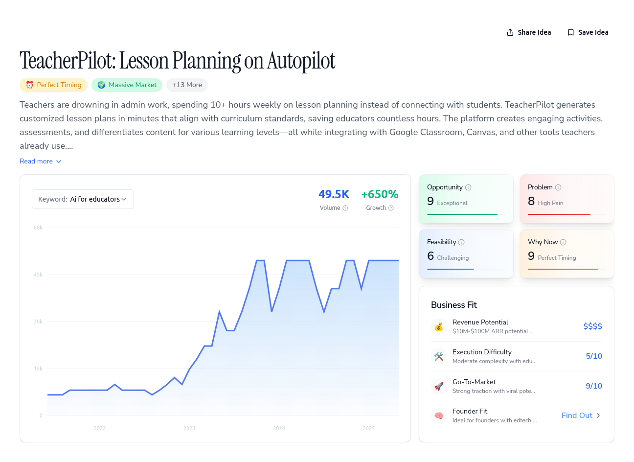 Unlock the Full Idea Report