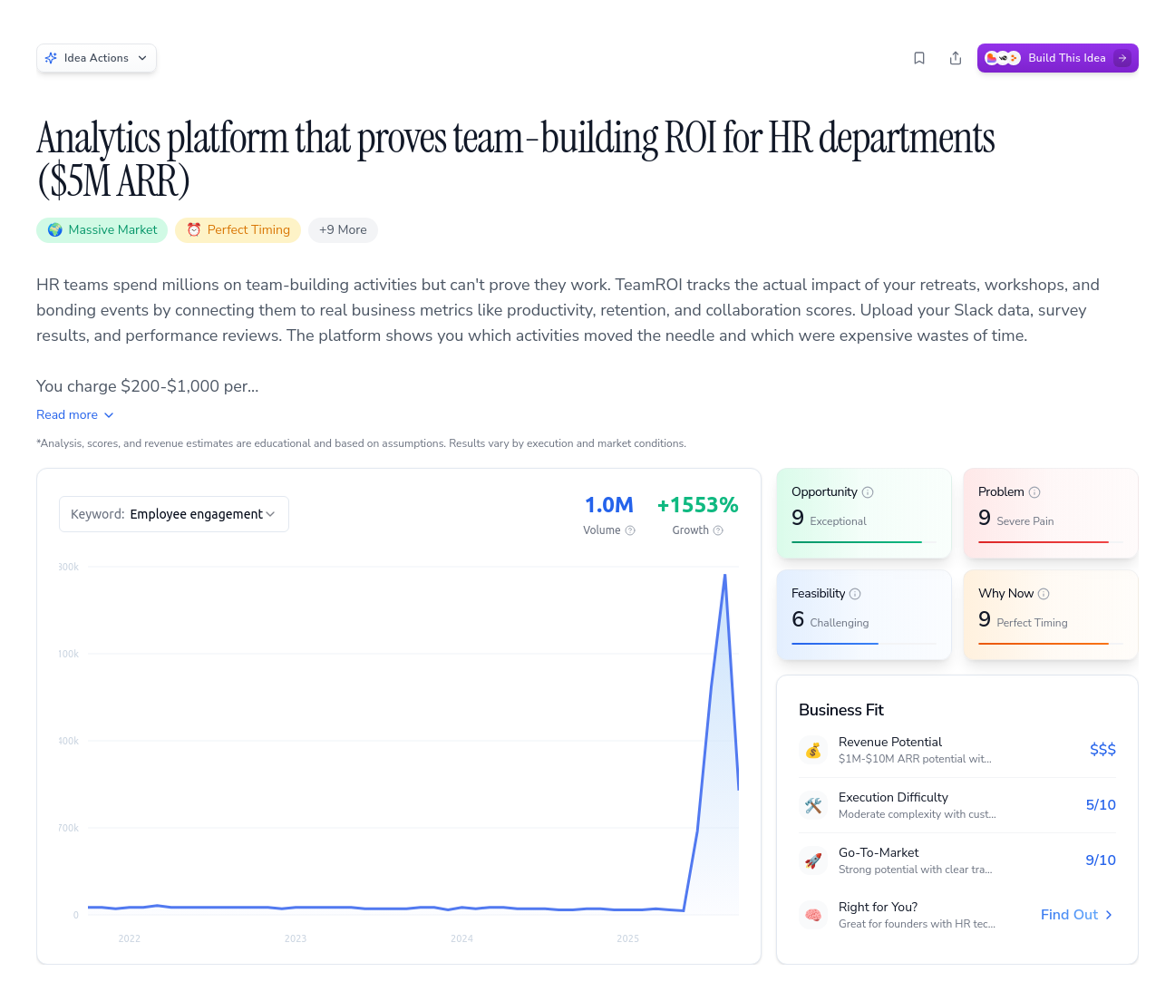 Unlock the Full Idea Report