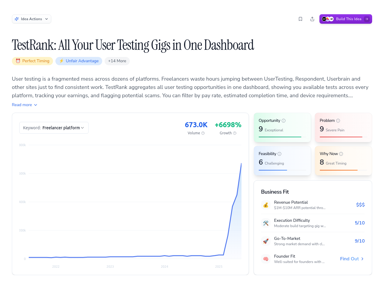 Unlock the Full Idea Report