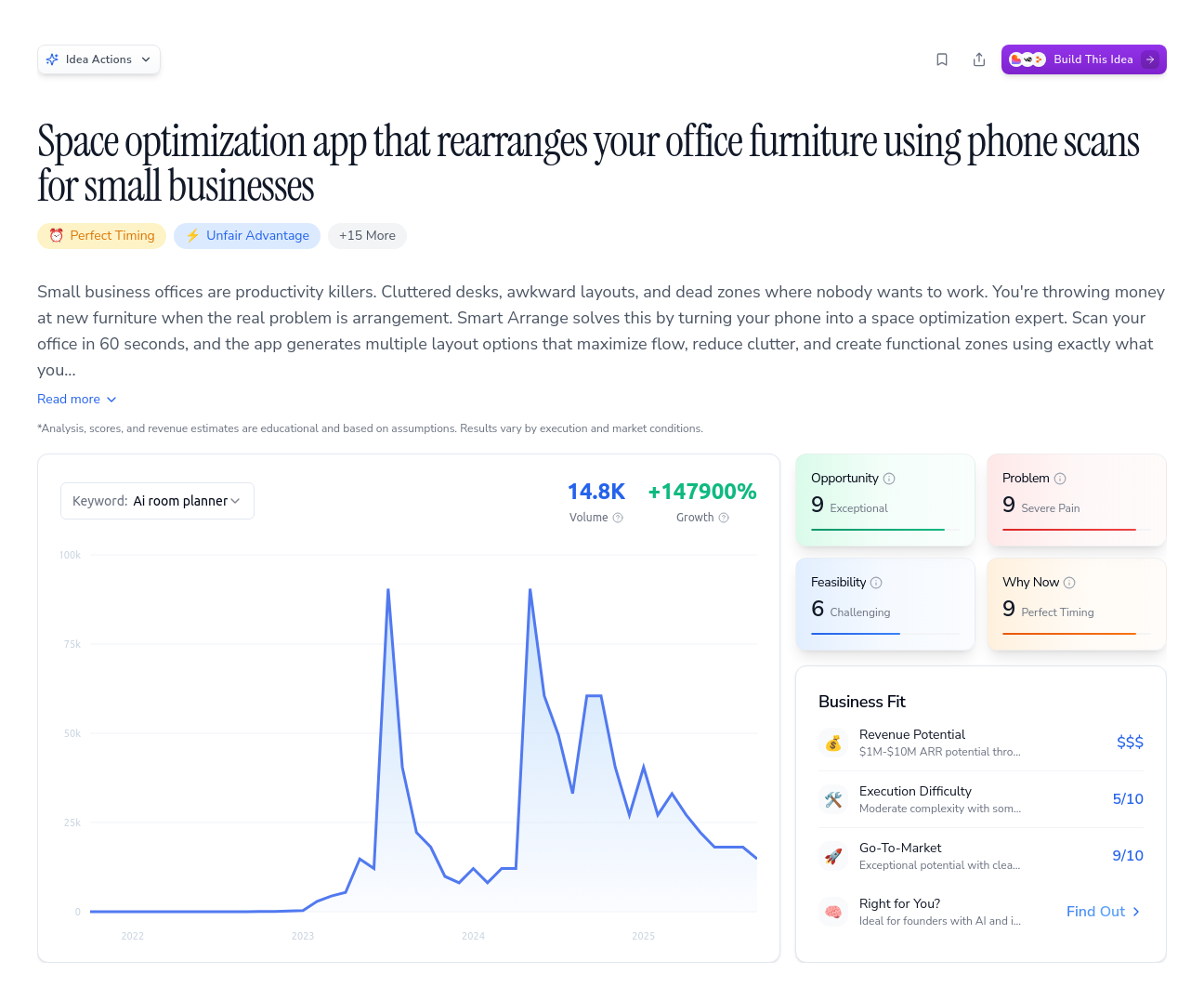 Unlock the Full Idea Report