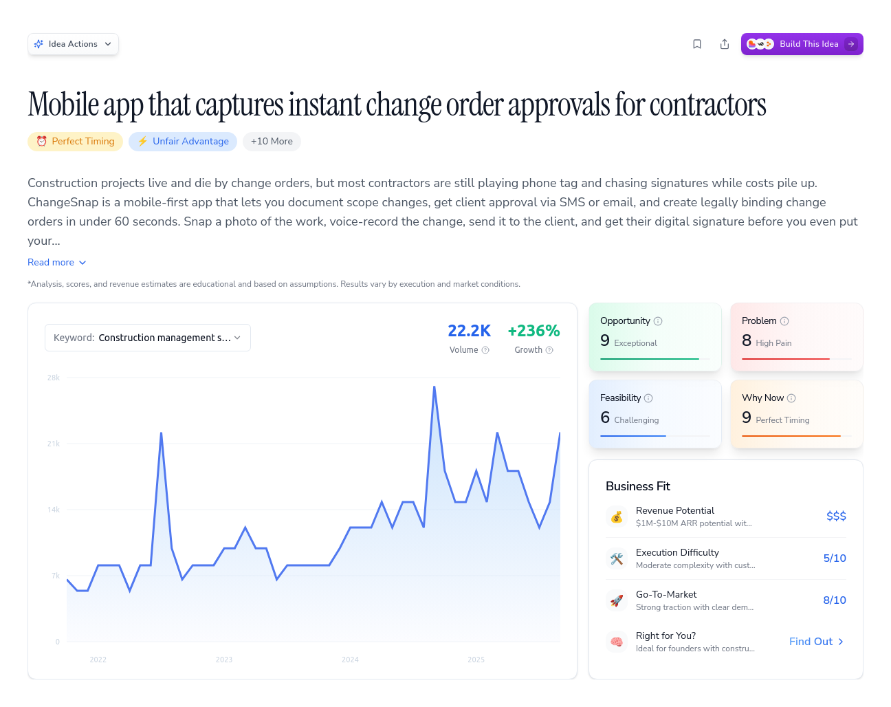 Unlock the Full Idea Report