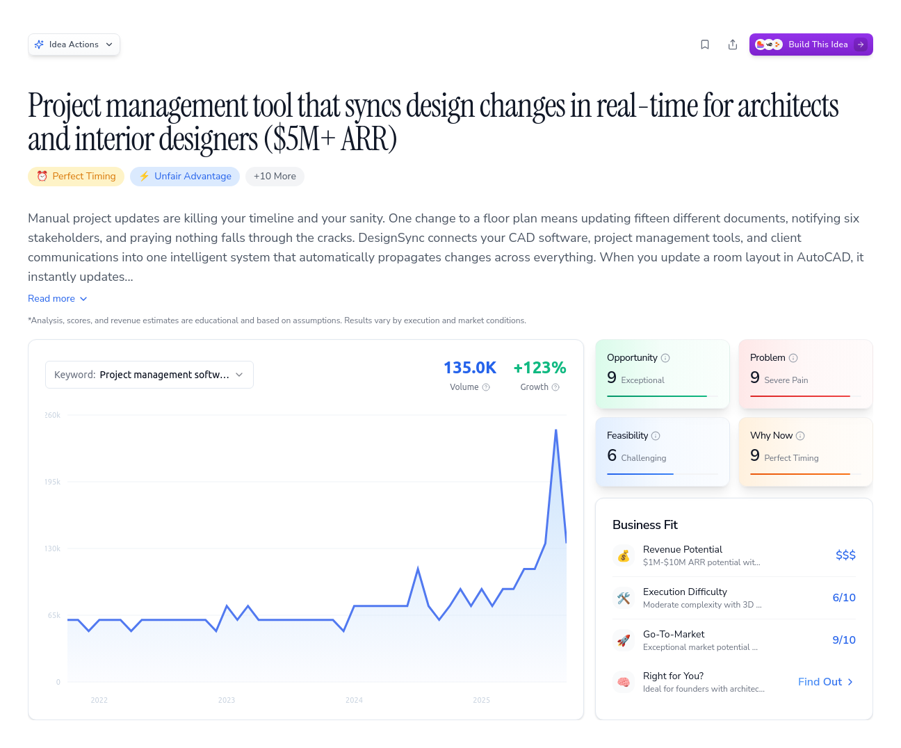 Unlock the Full Idea Report