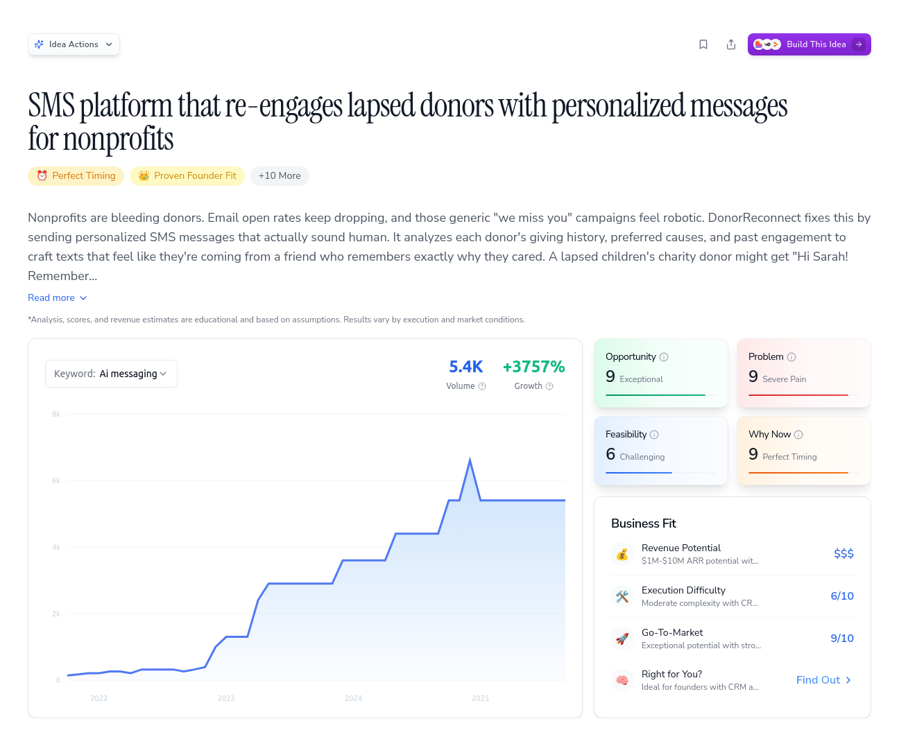Unlock the Full Idea Report