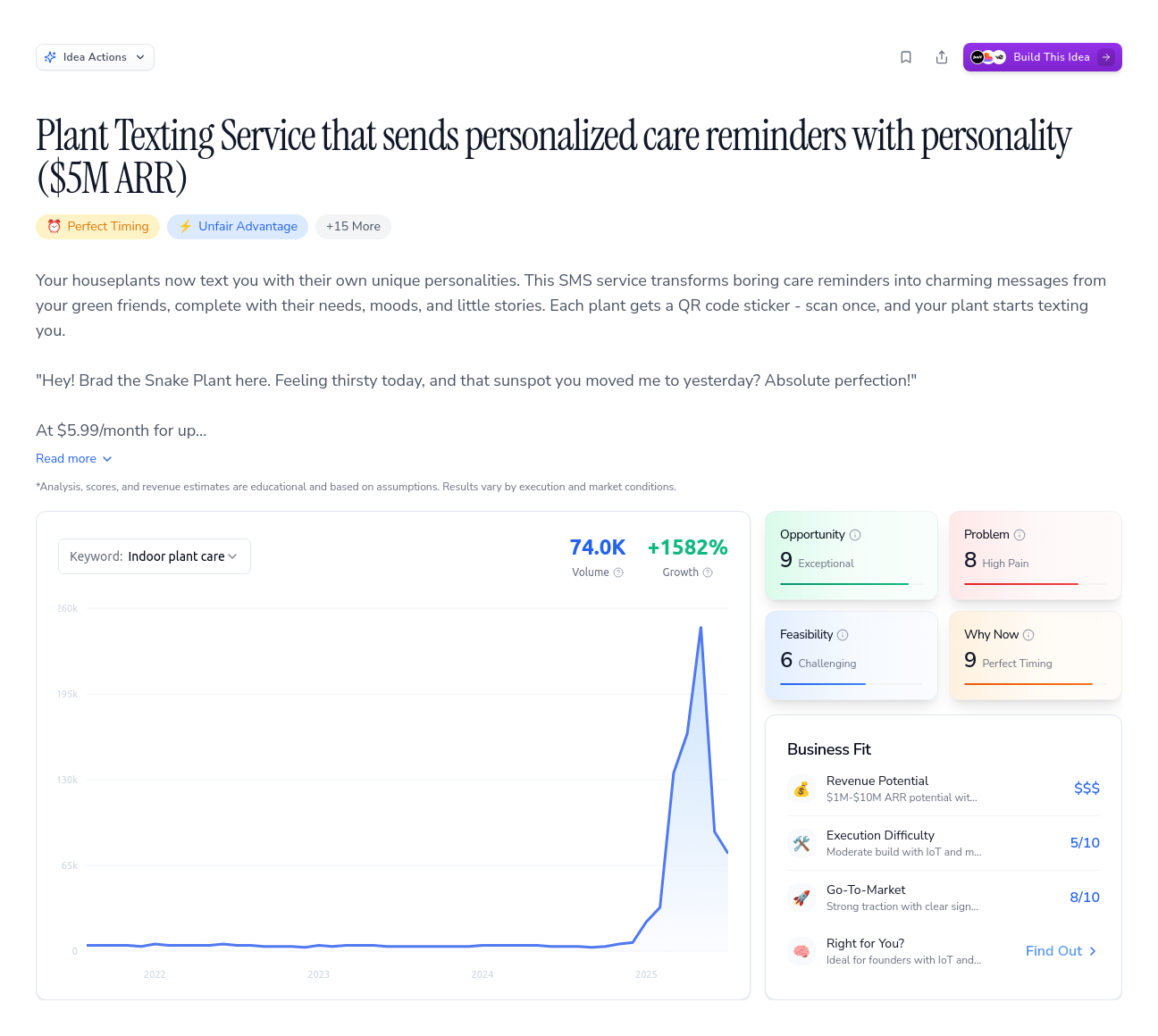 Unlock the Full Idea Report