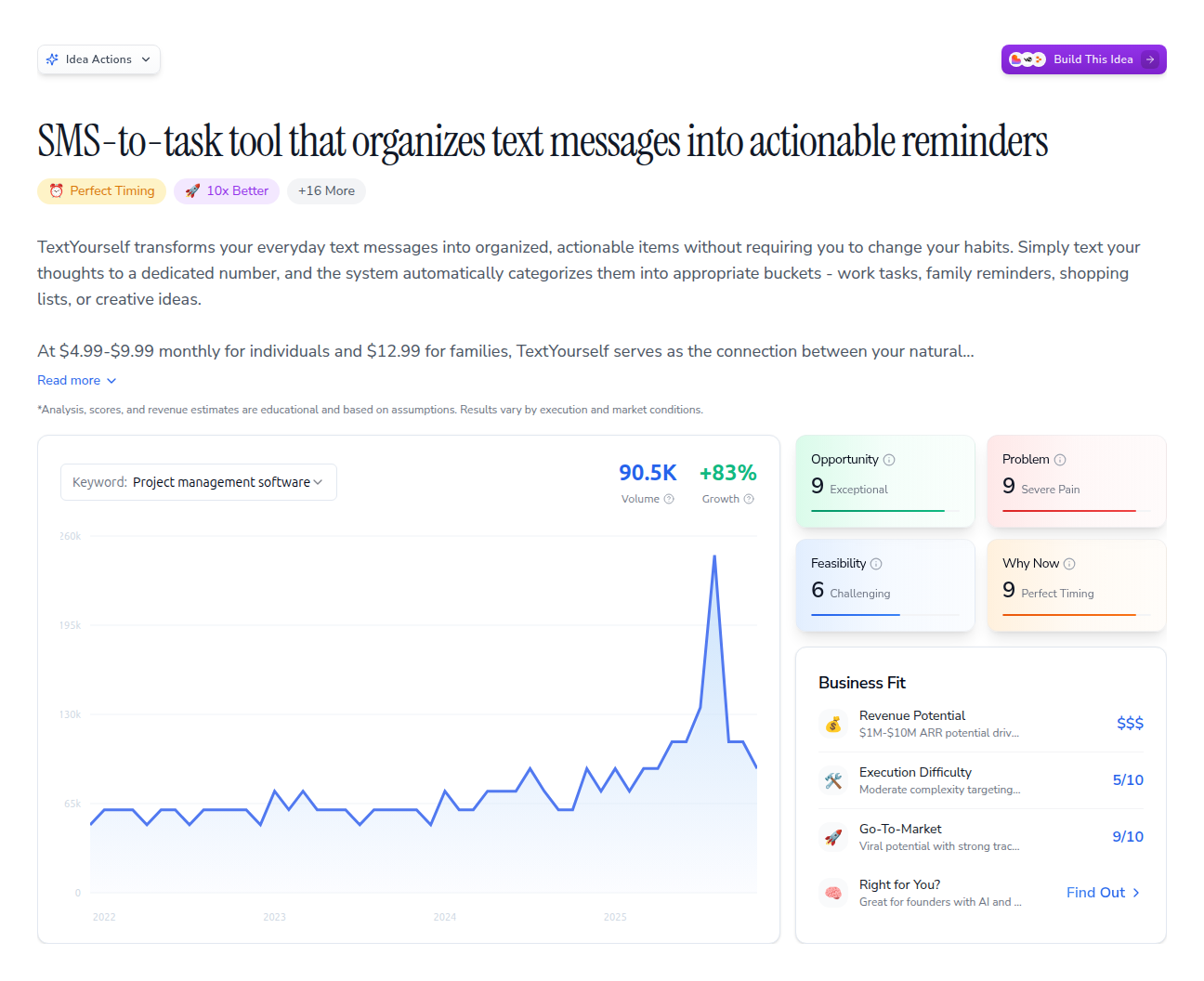 Predict My Message SMS-to-task tool that organizes text messages into actionable reminders