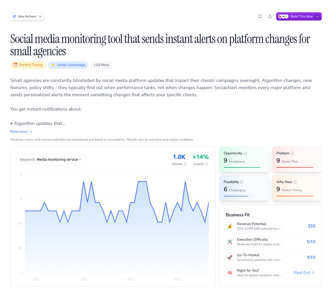 Unlock the Full Idea Report