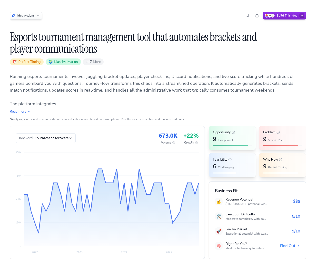 Unlock the Full Idea Report