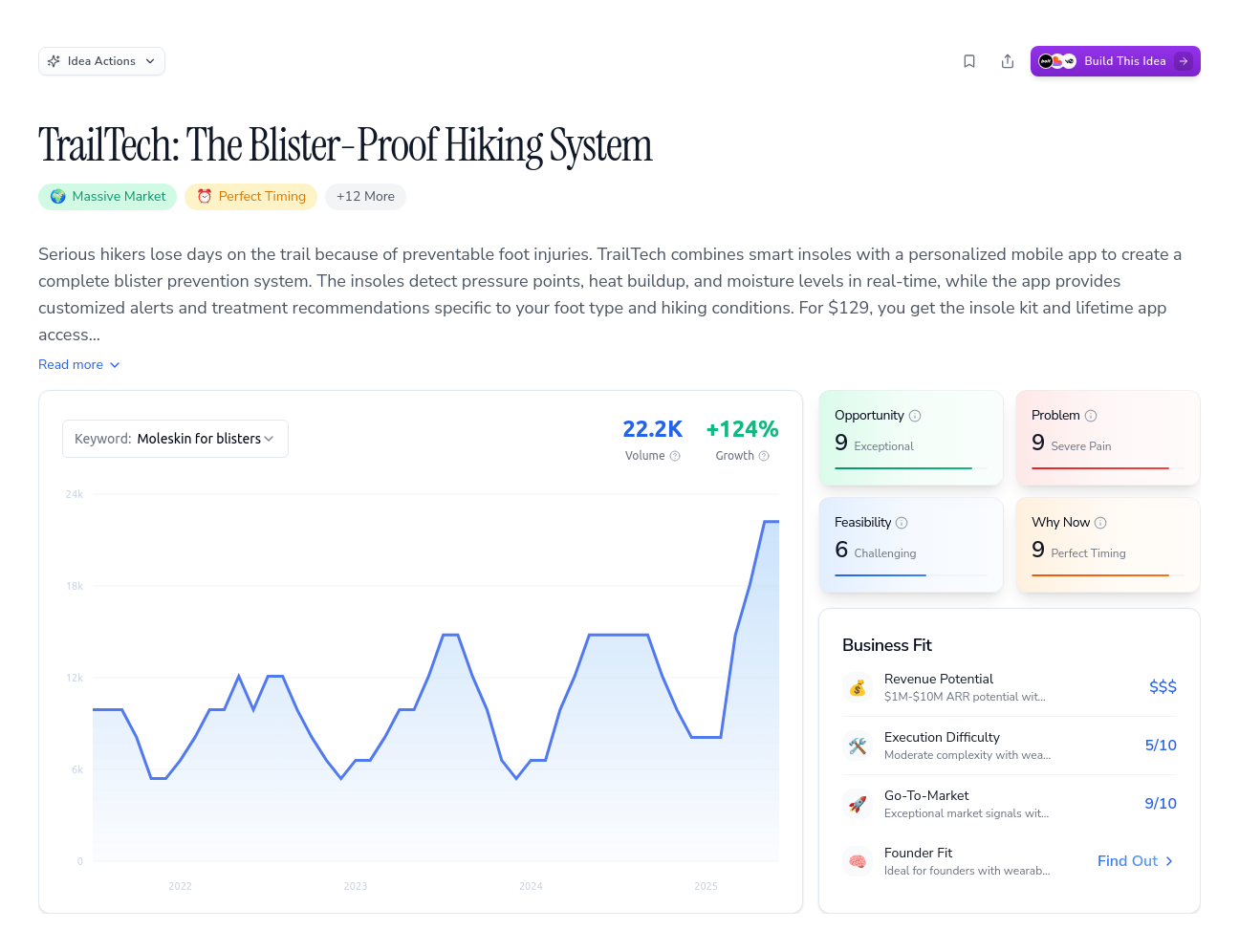 Unlock the Full Idea Report