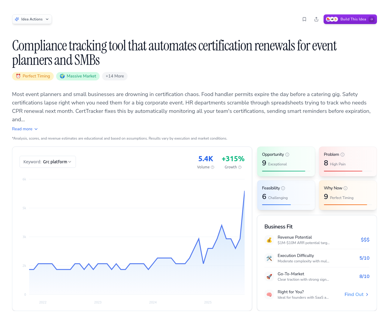 Unlock the Full Idea Report