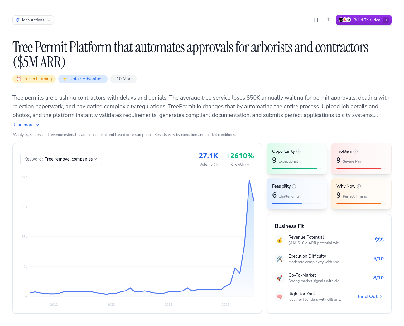 Unlock the Full Idea Report