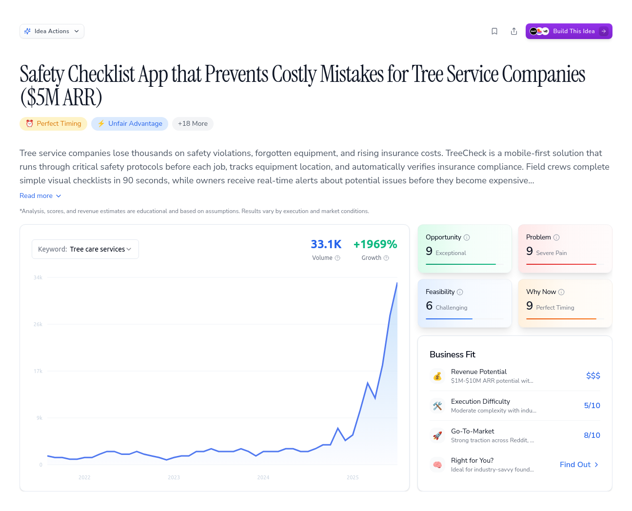 Unlock the Full Idea Report