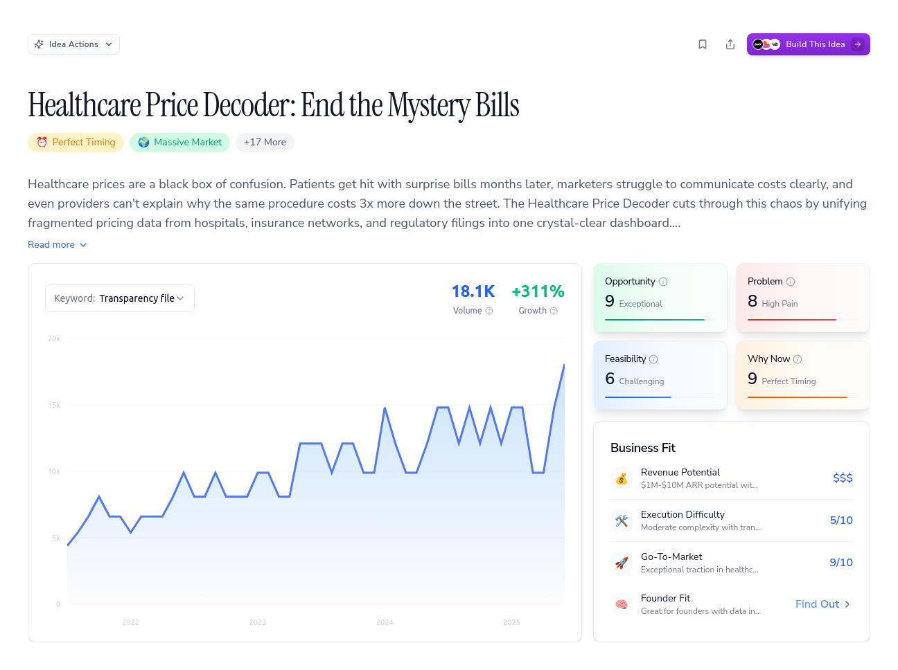 Unlock the Full Idea Report
