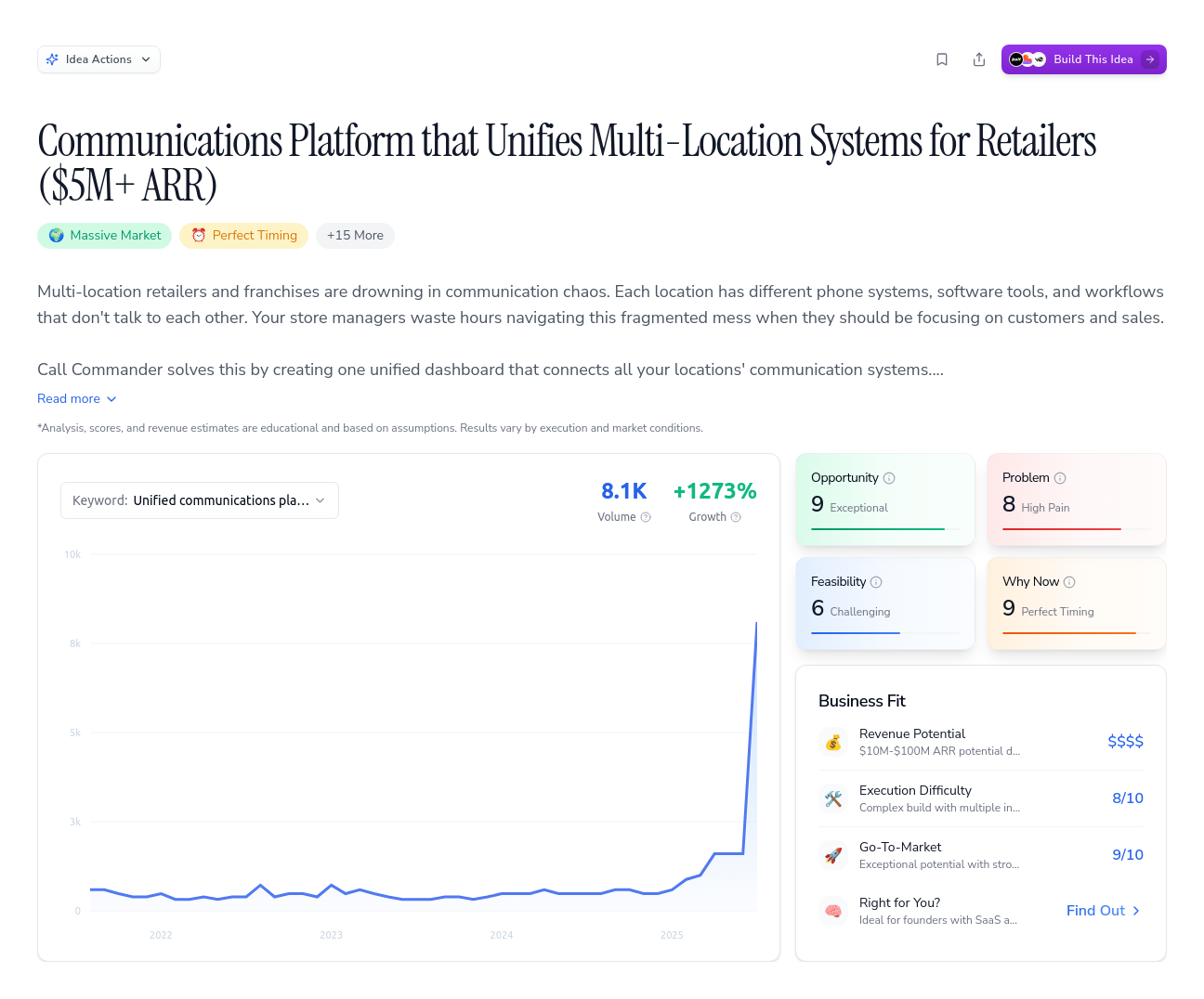 Unlock the Full Idea Report