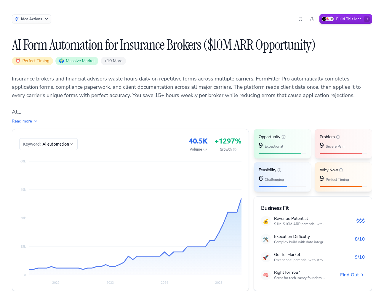 Unlock the Full Idea Report