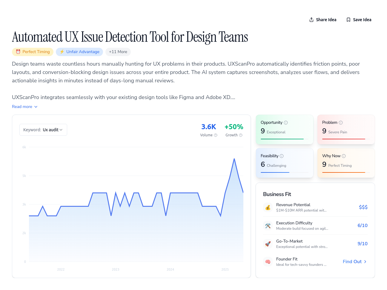Unlock the Full Idea Report