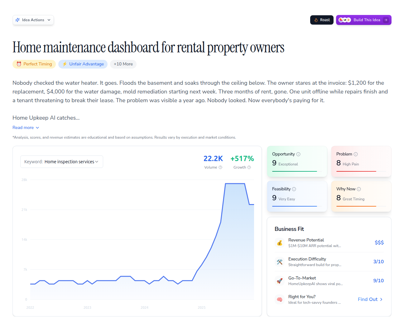 Home maintenance dashboard for rental property owners