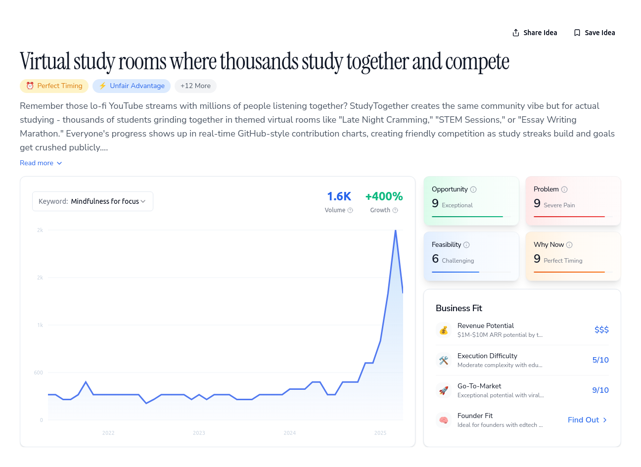 Unlock the Full Idea Report
