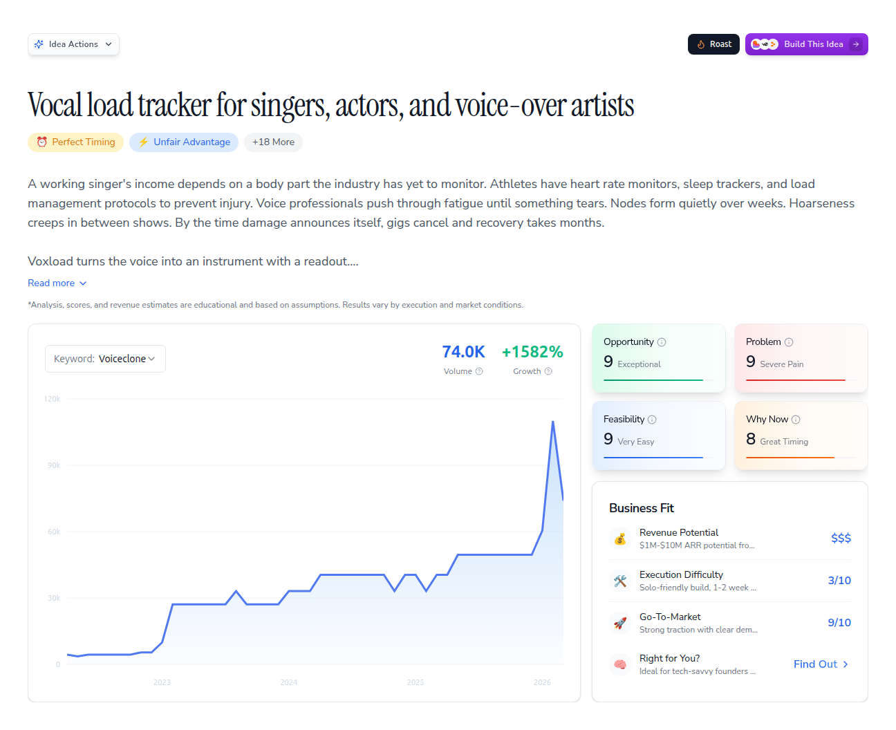 Vocal load tracker for singers, actors, and voice-over artists