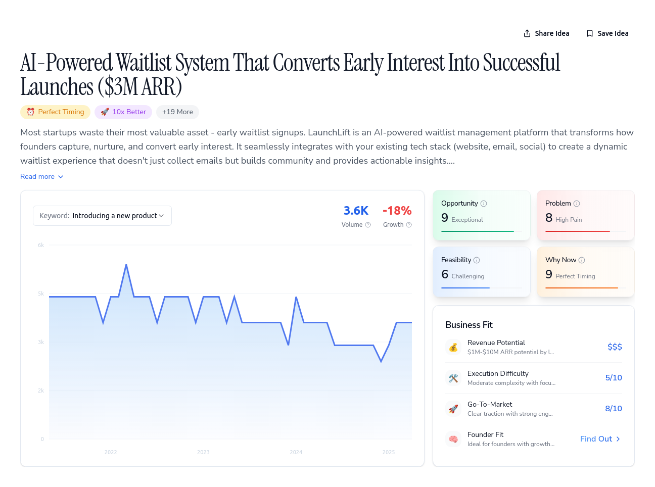 AI-Powered Waitlist System That Converts Early Interest Into Successful ...