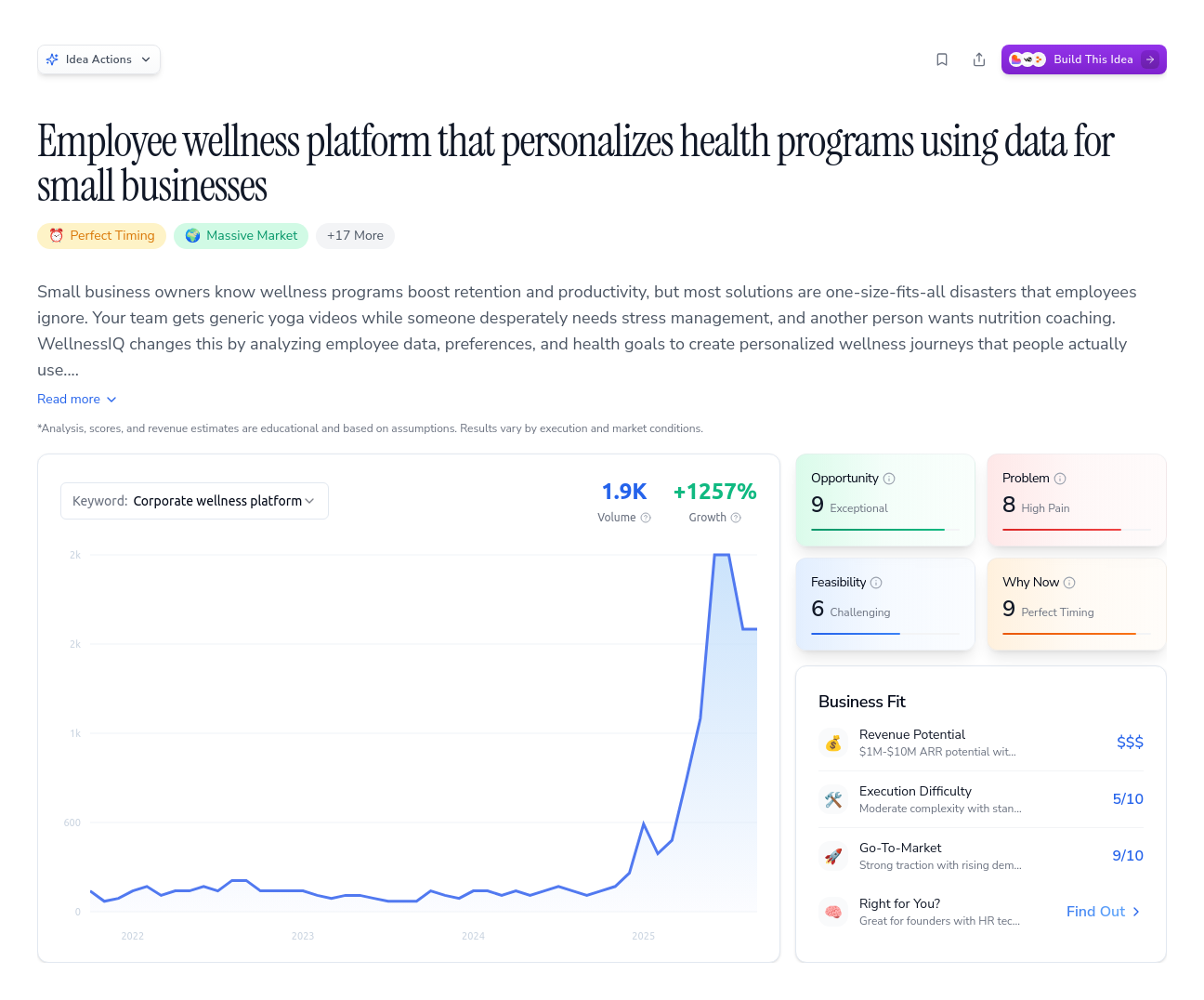 Unlock the Full Idea Report