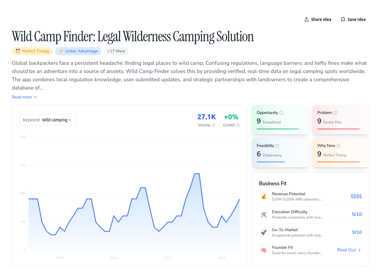 Unlock the Full Idea Report