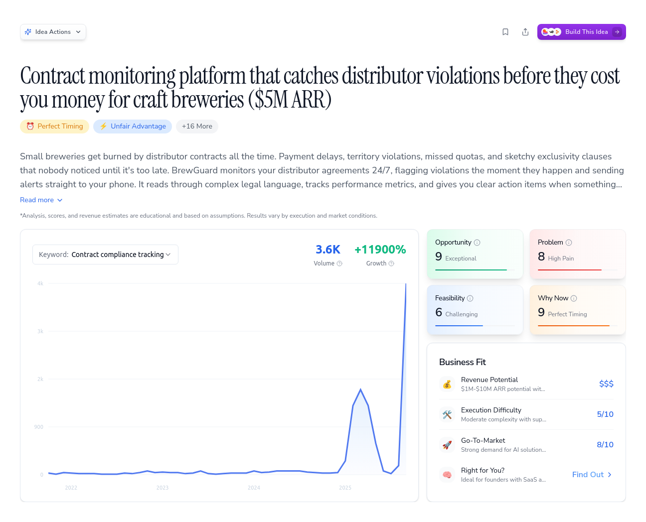 Unlock the Full Idea Report